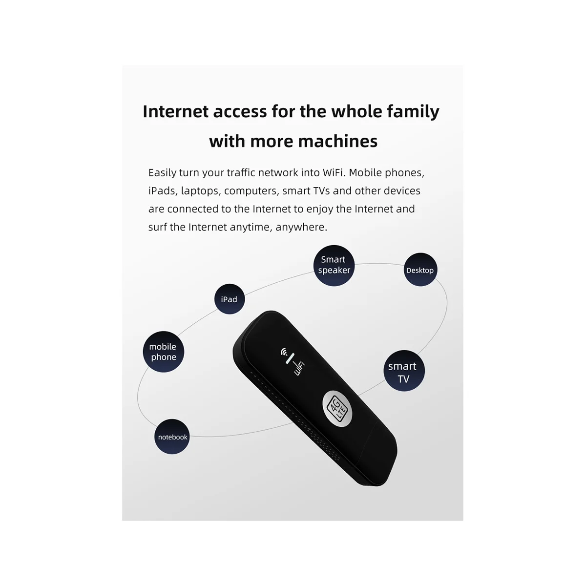 4G USB WIFI Modem 150Mbps with SIM Card Slot 4G LTE Car Wireless WiFi Router USB Dongle Support B28 European Band Black