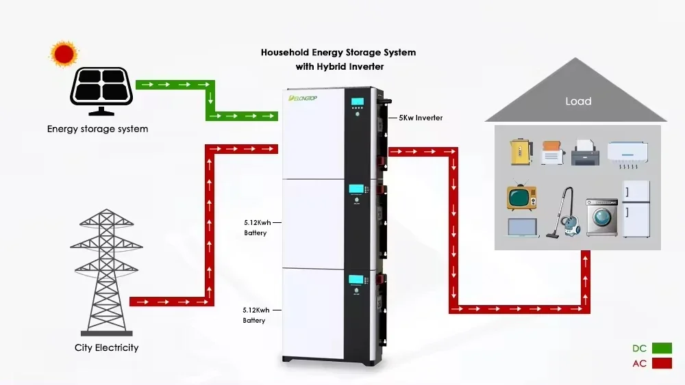 All In One 51.2V 48V Off Grid Lithium Ion 5Kwh 10Kwh 15Kwh Home Energy Storage Battery With 5Kw Solar Inverter BMS