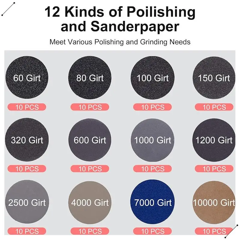 120 Pcs 3 Inch Sandpaper Polishing Pad, Bench Grinder Attachment, 60-10000 Grit, Sanding Attachment Kit For Wood, Resin