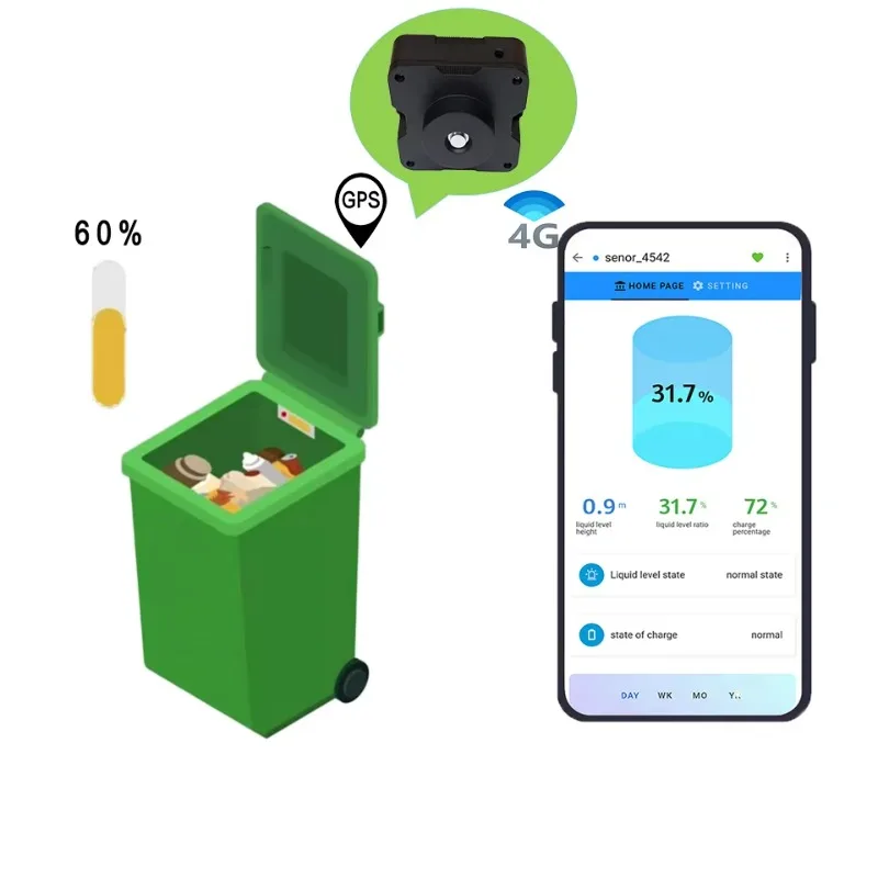 IoT 4G Smart City Garbage Sensor Ultrasonic Trash Fill Level Sensor for Bin Rental Bin Cleaning Monitoring & Waste Collection
