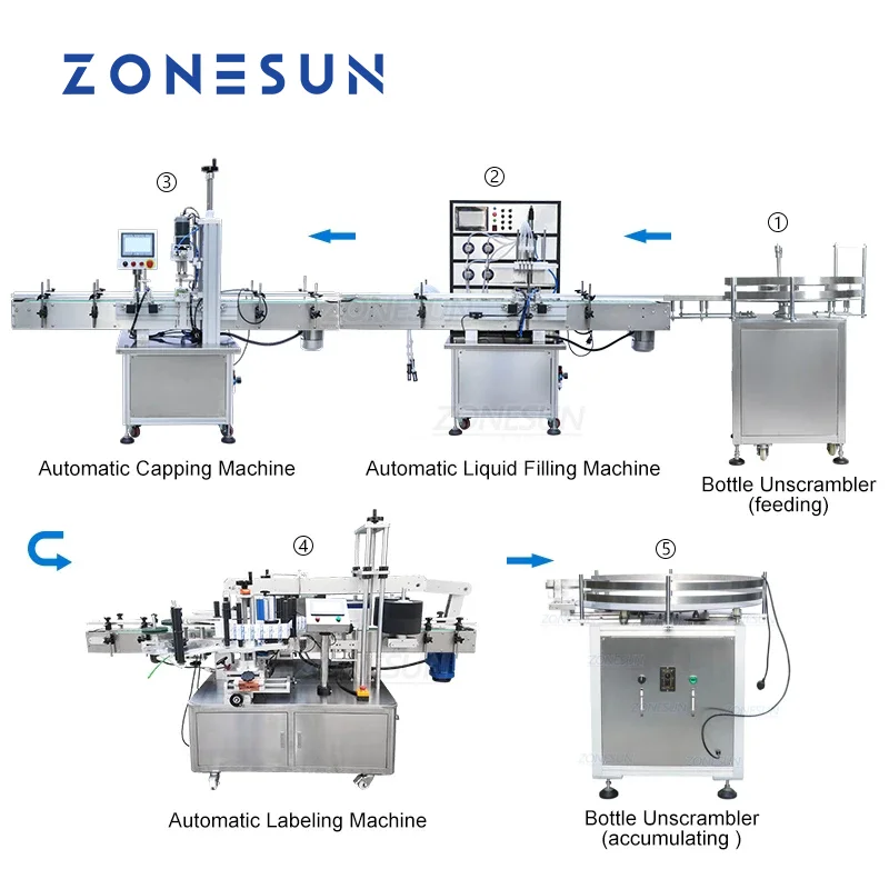 ZONESUN Fully Production Line Automatic Liquid Bottle Filling Capping Labeling Turntable Packing Machine for Beverage Soap Oil