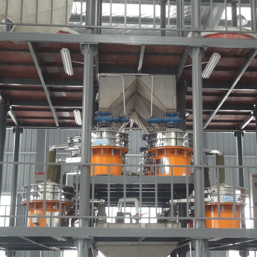 Protein Cephalosporin Vitamin C 400 Mesh Powder Circular Ultrasonic Vibrating Sieve Shaker Machine