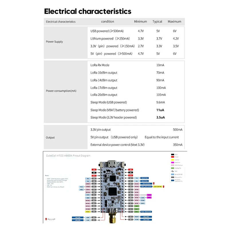 Acessório Cubecell Lora Node ASR6502 IOT com antena, caixa de bateria 1/2AA, para aplicações Arduino Lorawan, entrega em 24 horas