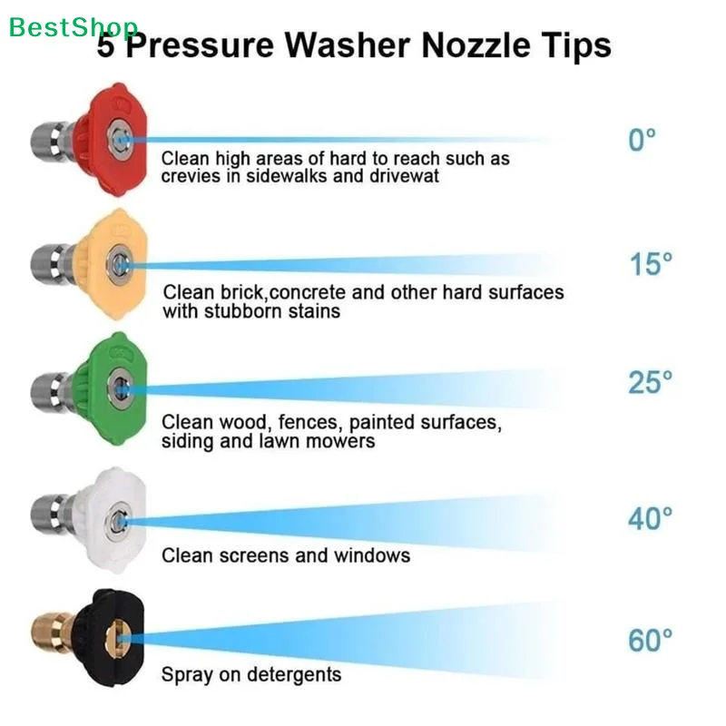 〔Victoria〕High Pressure Washer Spray Gun, M22 15mm Inlet with 5 Color-Coded Nozzle Tips for Car & Home Cleaning - view 5