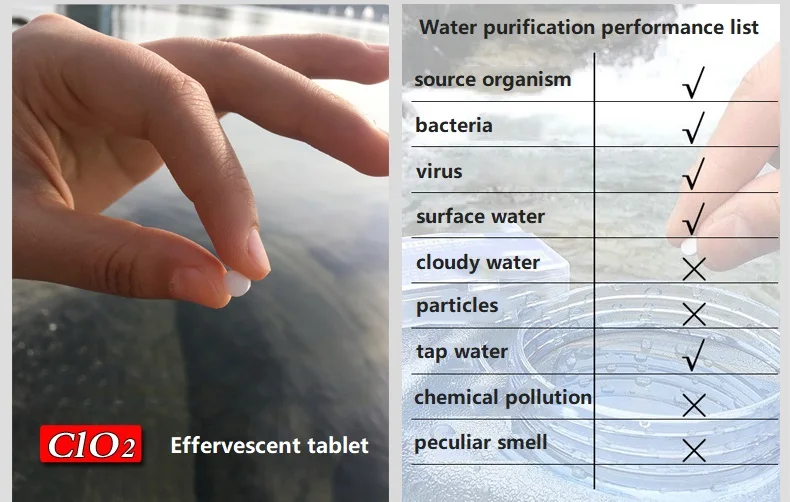 CLO2 Outdoor Wasser Reinigung Tabletten Desinfektion von Trinkwasser in Die Wilden Überleben Notfall Ausrüstung Brause – Detail 5