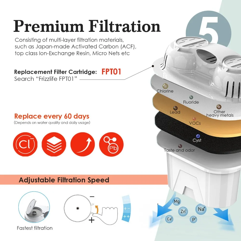 Instant Hot Water Dispenser Filter, Countertop Water Filter System, 5 Temperatures & 3 Volume Settings, High Temp Safety Lock