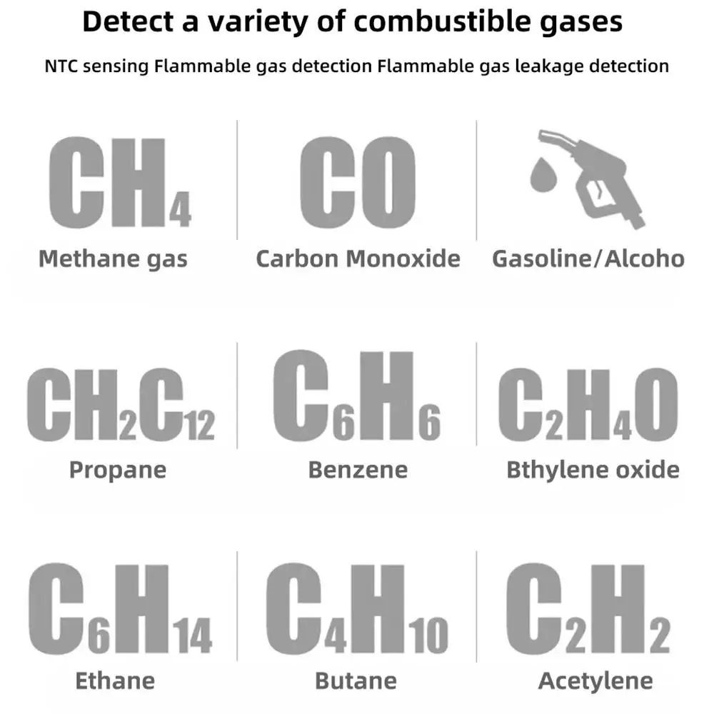 10000 PPM Gas Leak Detector Sound Alarm Natural Gas Leak Location Determine Combustible Gas Detector High Precision Handheld