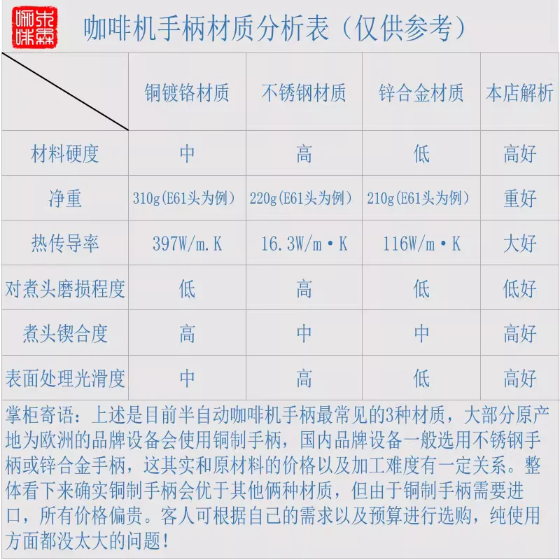 Para piezas importadas italianas, cafetera semiautomática KAFFA con mango sin fondo/mango de madera maciza de cobre, un cuenco con polvo