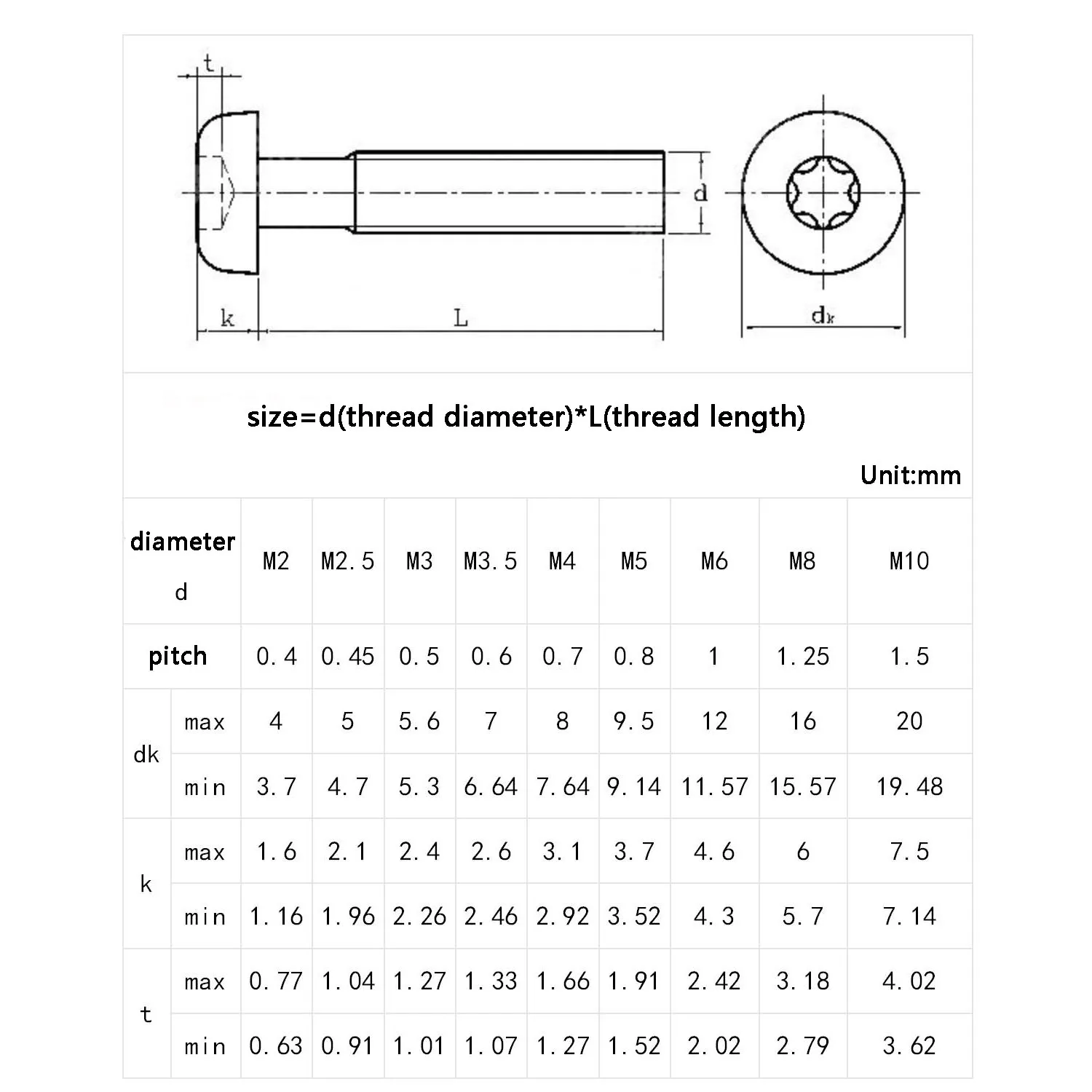 5-100Pcs M2/M2.5/M3/M4/M8 304 SS Six-Lobe Screws, Round Head Plum Bolts, Durables Rustproof Fastener Assortment for DIY