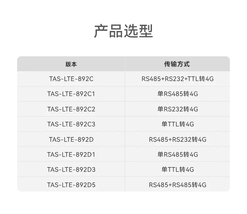 Module de communication sans fil avec télécommande, Internet des objets, Transmission transparente, Rs485, Série Cat1, GSM, 4G