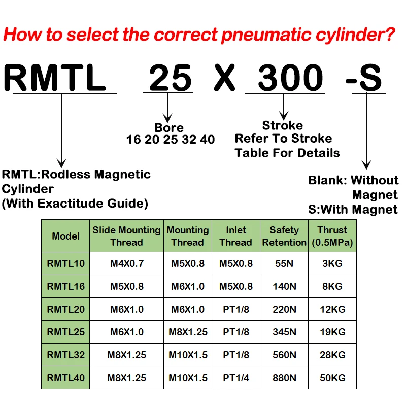 Cilindro pneumático série rmtl, acoplamento magnético, cilindro sem haste, guia de precisão, tipo haste rmtl20/25/32/40x100/200/300/400/1000s