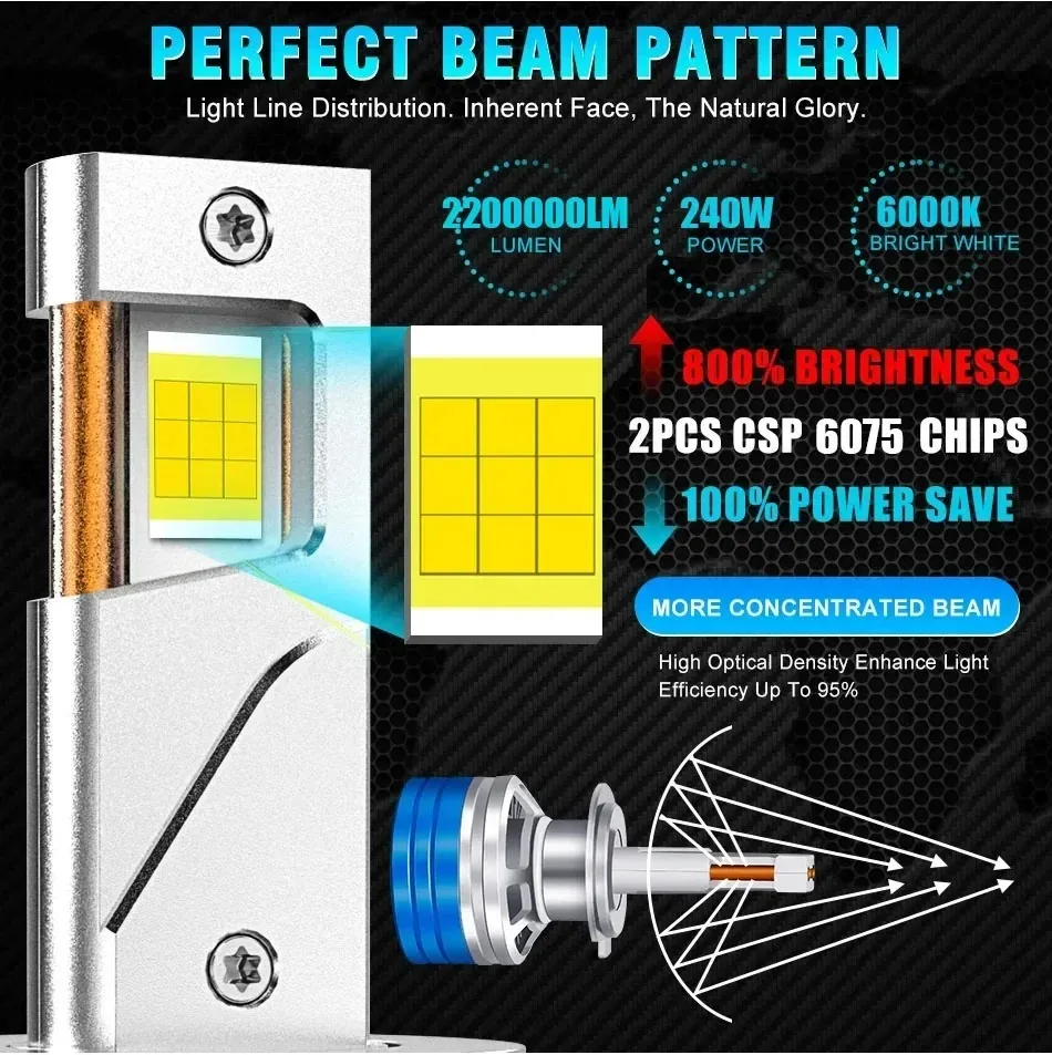 NXY 200W High Power LED Headlight Bulb Dual Copper Tube Cooling H4 H7 H1 H11 9005 Hi Lo Beam Super Bright Car Retrofit Lamp