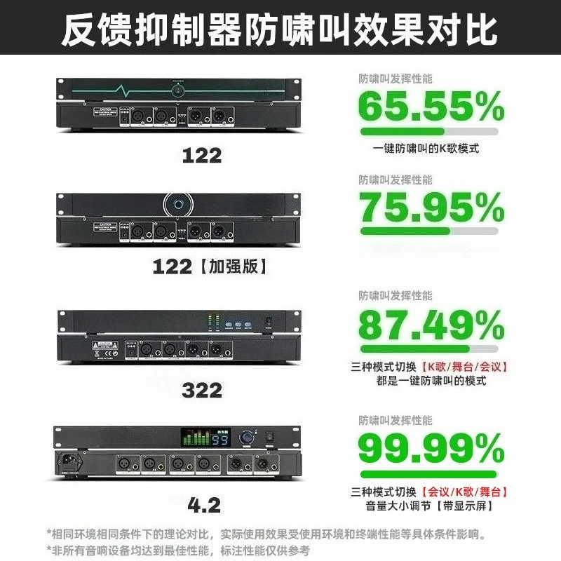 Professional Feedback Suppressor Frequency Shifter for KTV Stage Meeting Home Audio