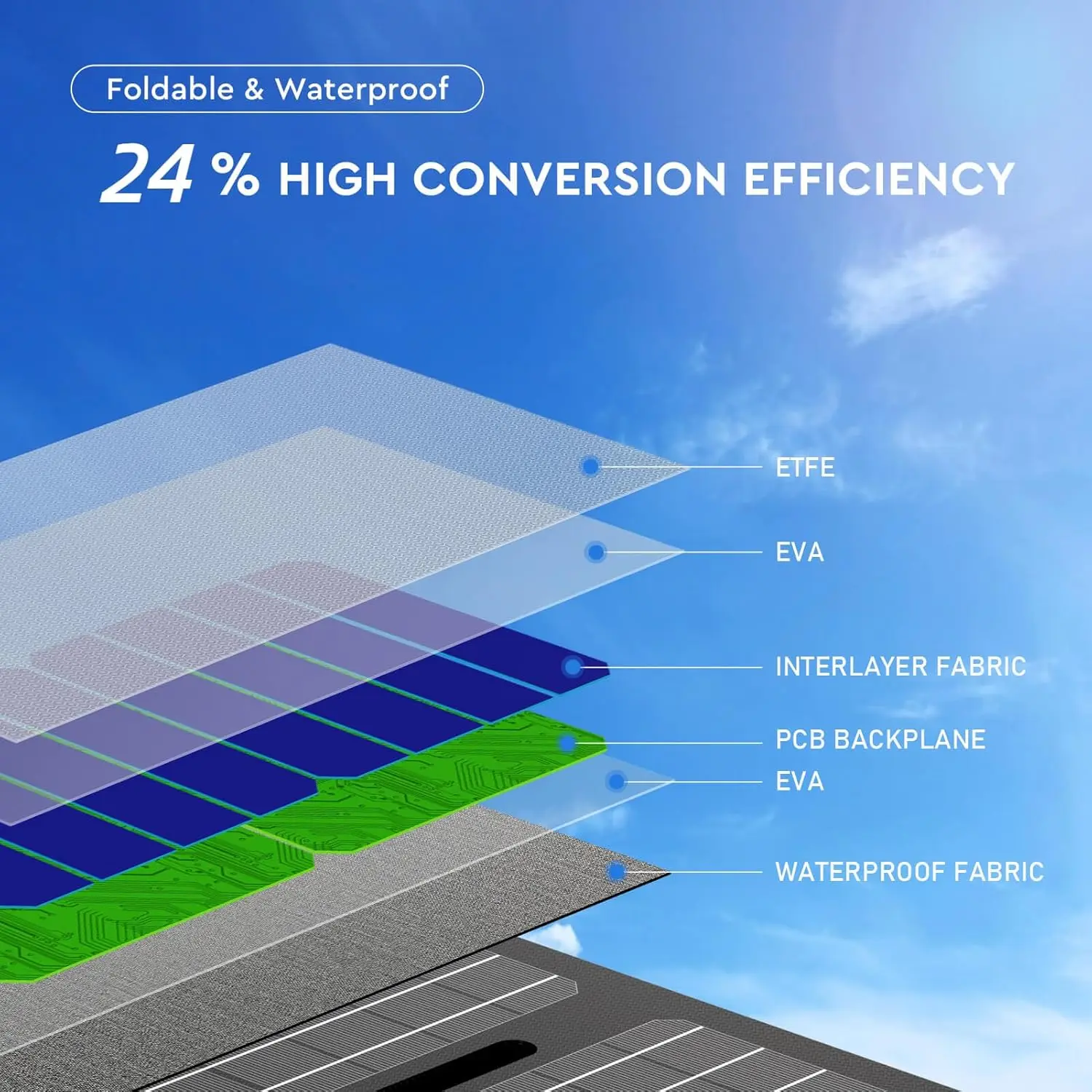 مولد طاقة شمسية 100 وات مع لوحة شمسية 30 وات، محطة طاقة محمولة 97 وات في الساعة بنك طاقة شحن سريع مع شاحن شمسي للتخييم #4