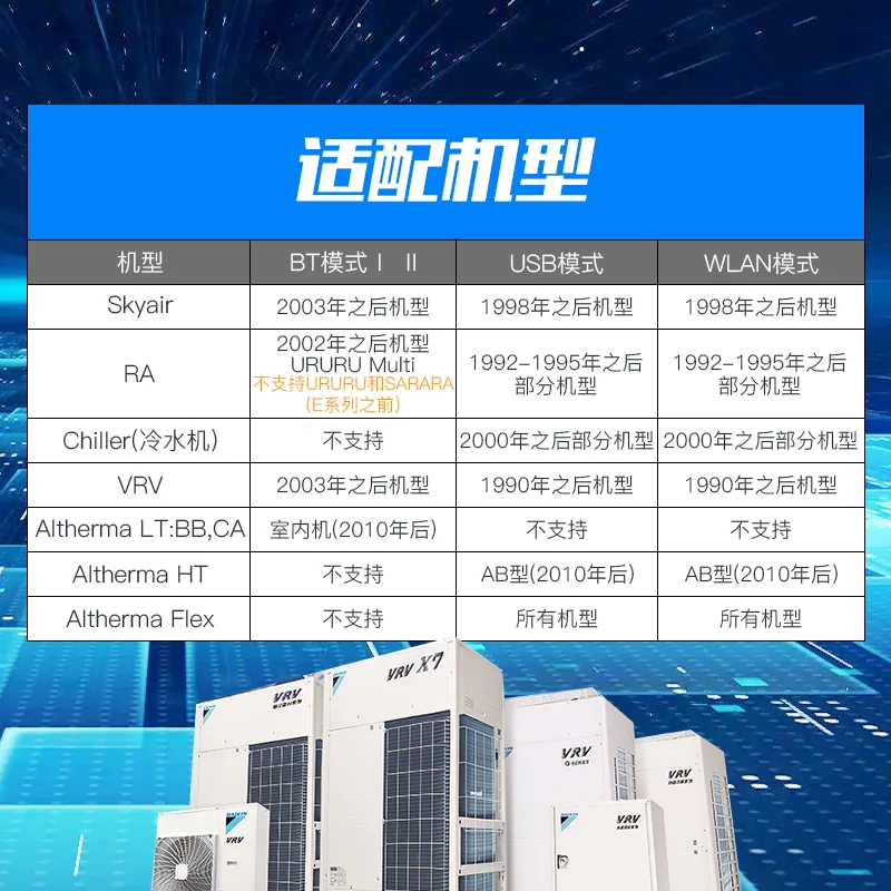 新しいダイキンエアコンインテリジェント多機能検出器メンテナンスチェッカートラブルシューティングシンプルなBluetooth