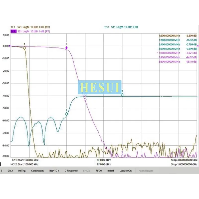 300MHz filter RF LPF filter module RF coaxial LC Low-pass filter Module Board SMA port