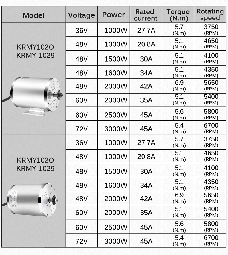 Electric Go-kart Motor 48v 2500w Brushless Motor 3000w 72v 1600w Bldc Motor Controller for Ebike Motor Kits