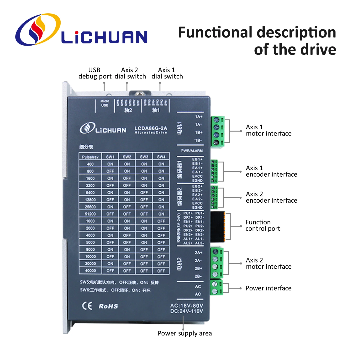 DC30V~110V/AC24V~80V 6/7.5A 3/3.5/4.5/6.5/8/10/12N.m 2Phase Nema34 StepperMotor Controller 2-Axis ClosedLoop Stepper MotorDriver