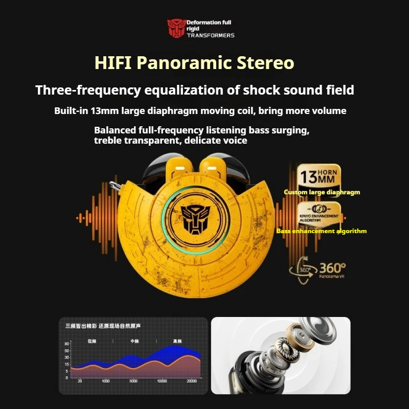 TransDevices-Écouteurs Bluetooth sans fil, style demi-oreille, réduction du bruit du jeu Bumblebee, mode touristes, musique de jeu, son surround