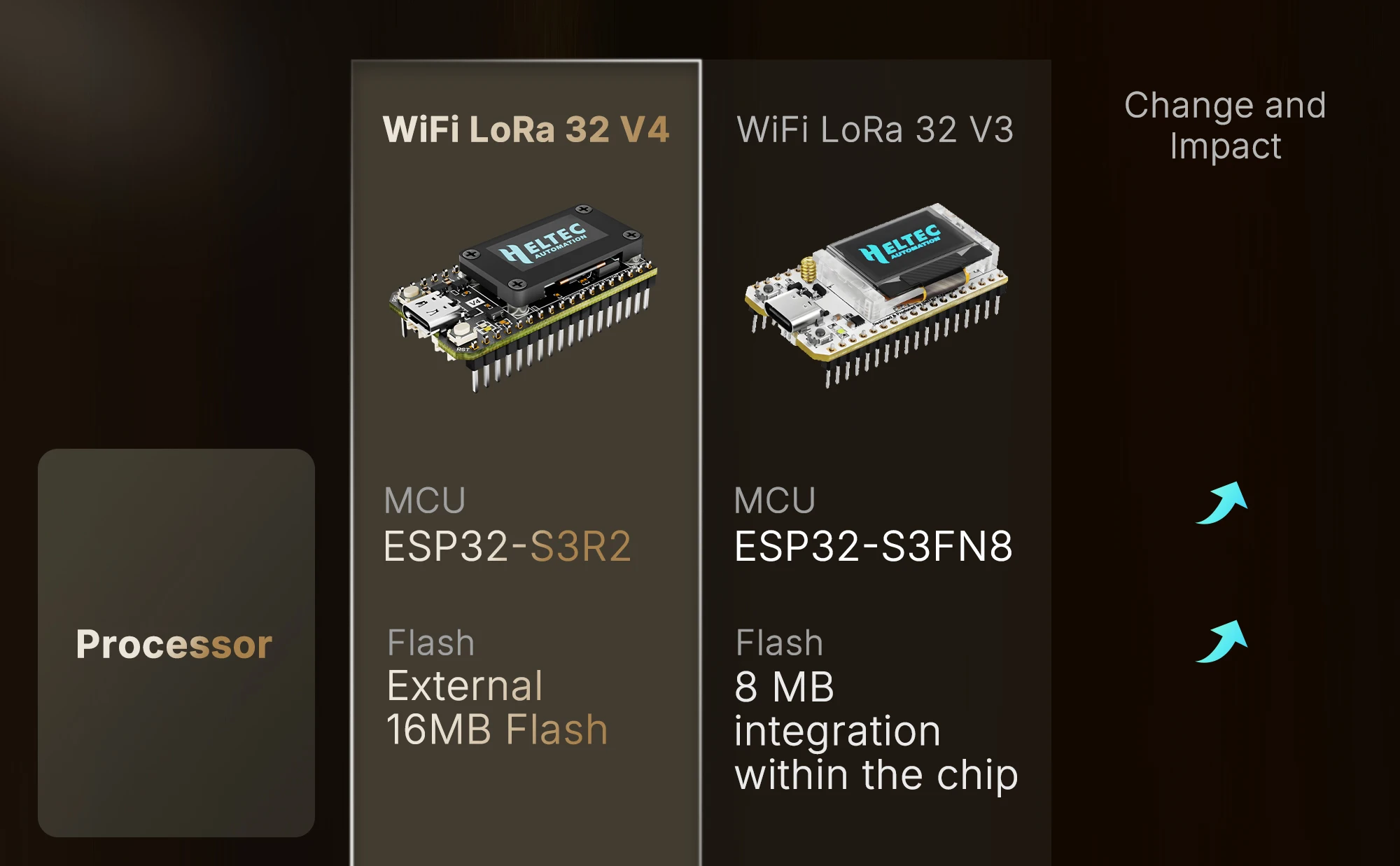 HELTEC WiFi LoRa 32 V4.3.1 SX1262 LoRa-Knoten Meshtastic LoRaWAN GPS – GmbH