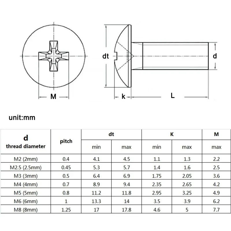 M3 M4 M5 M6 316 Stainless Steel Cross Mushroom Head Large Flat Round Head Screws Bolt Length 4-60mm