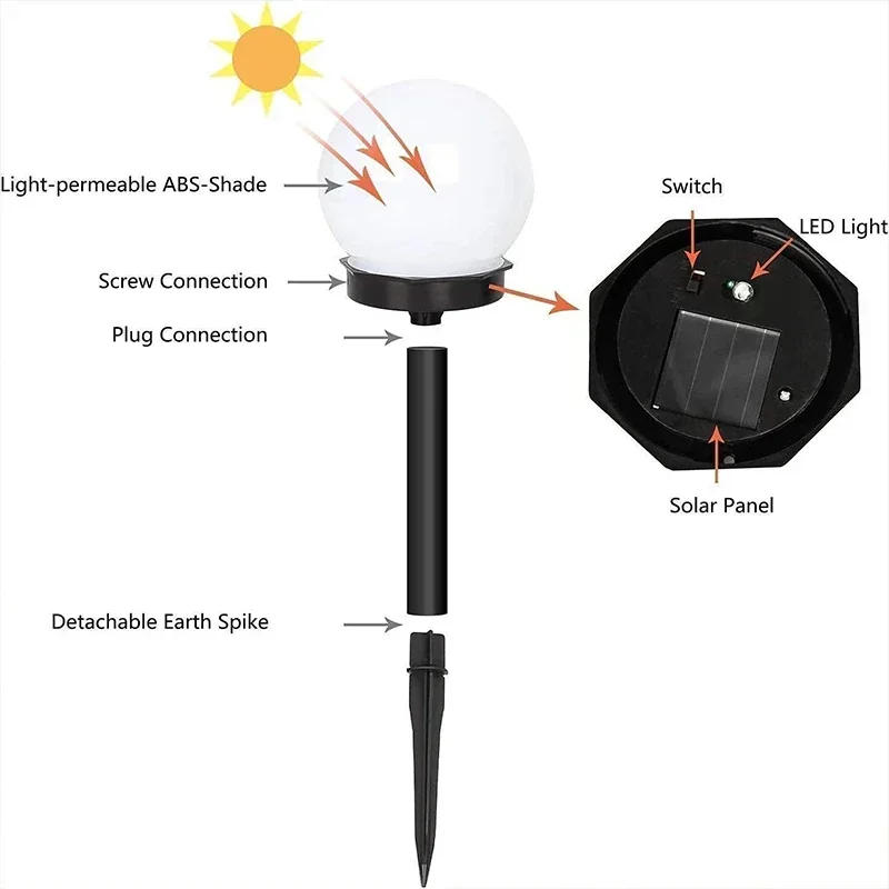 3-12Pack Solar Powered LED Bulb Lamp Energy Light Waterproof Outdoor Garden Decoration Ball Lights Lawn Yard Pathway Lamp image 2