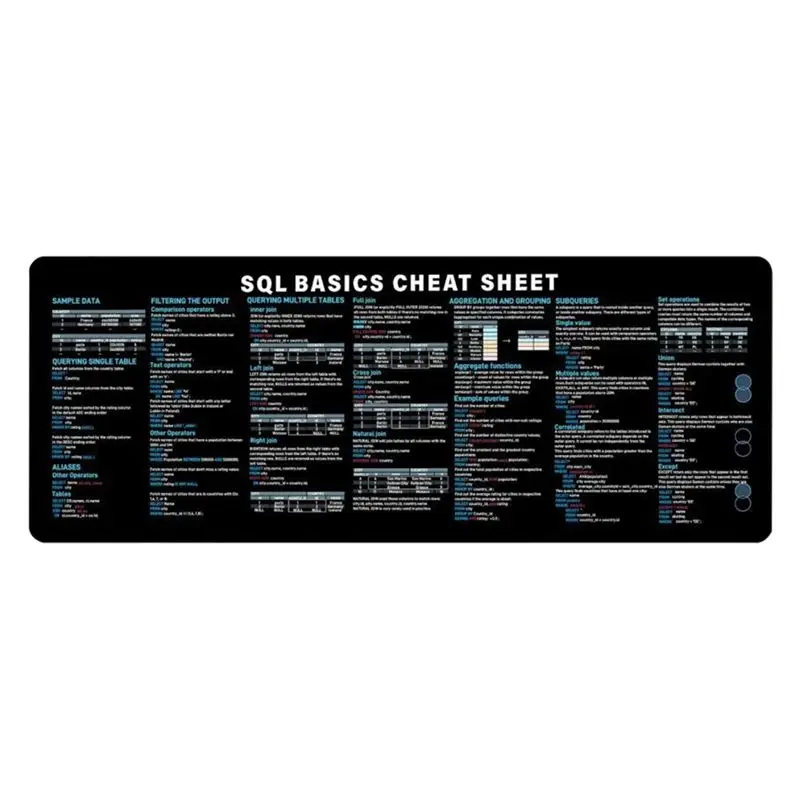 ABIJ-SQL Programing Mouse Pad Large Cheat Sheet Shortcut Keyboard Mousepad For Database Engineer Non-Slip Desk Mat