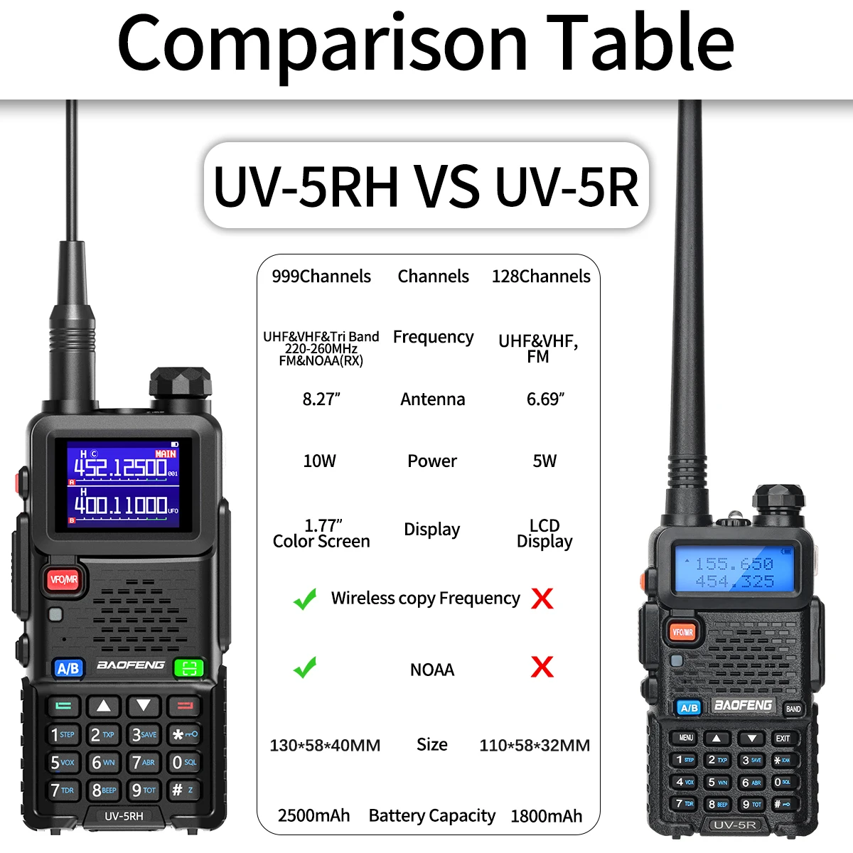 Baofeng UV-5RH Walkie Talkie Long Range Wireless Copy Frequency Air Band Ham Two Way Radio Type-C  High Power Upgraded UV-5R