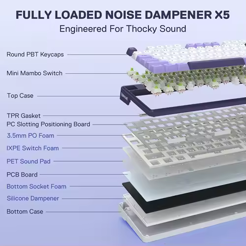 Redragon K745 PRO Wireless Gasket RGB 108 Keys Mechanical Gaming Keyboardw/Extra 4 Hotkeys, Hot-Swap Socket - Image 3