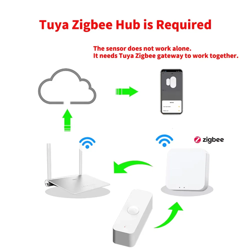 Smart PIR Motion Sensor WiFi Zigbee Human Motion Detector for Smart Life Home Security Automation