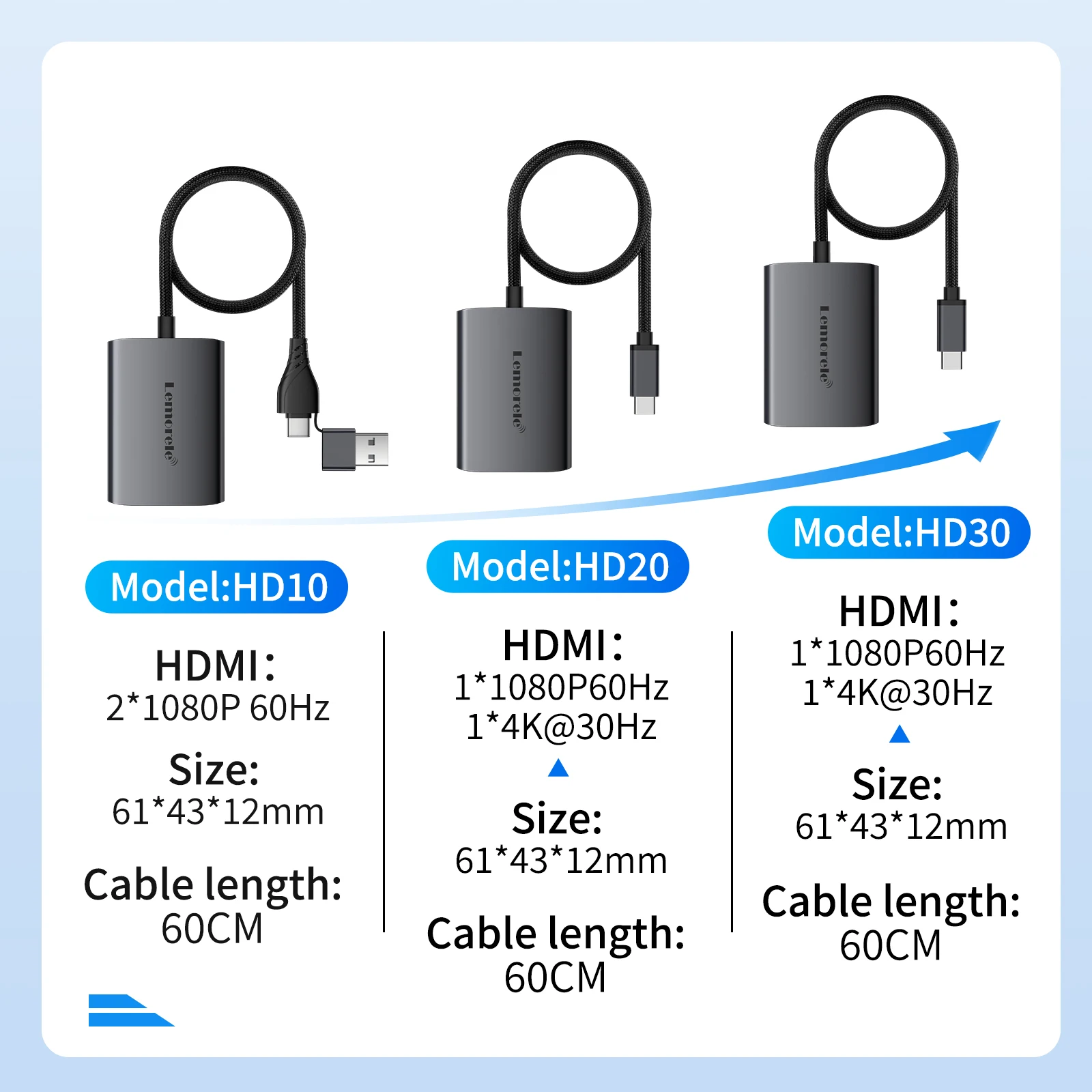 Lemorele Dual HDMI Adapter 4K Type C To HDMI-compatible USB C HUB Adapter USB C Cable Converter For Macbook Projector TV Laptop view 6