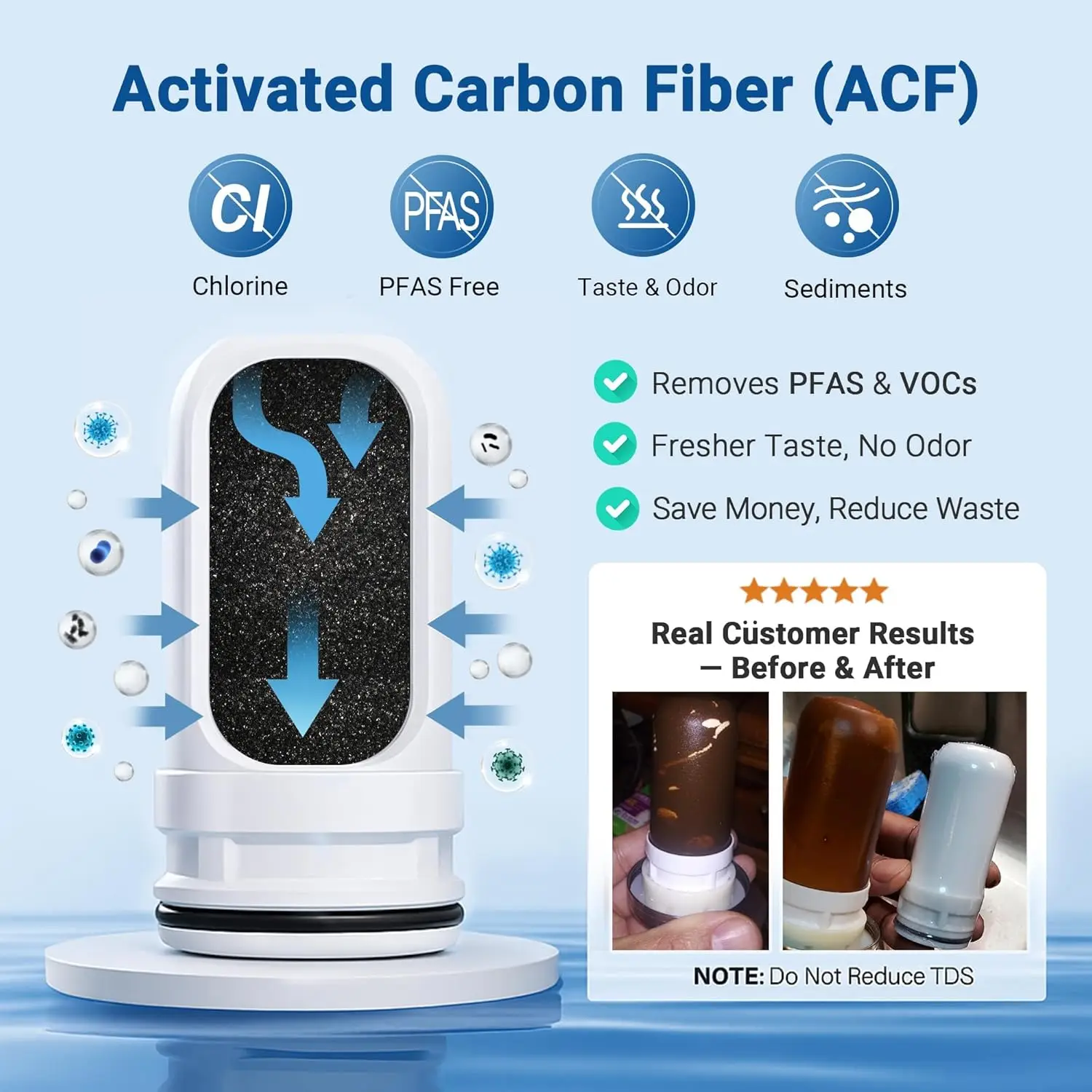 360° Rotating Stainless Steel Faucet Water Filter - High Flow, Mineral-Enhanced, Reduces Chlorine & Heavy Metals, Easy Install,