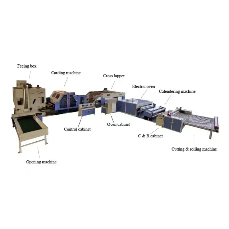 High Efficiency High Capacity Stable Production Line Nonwoven Machine