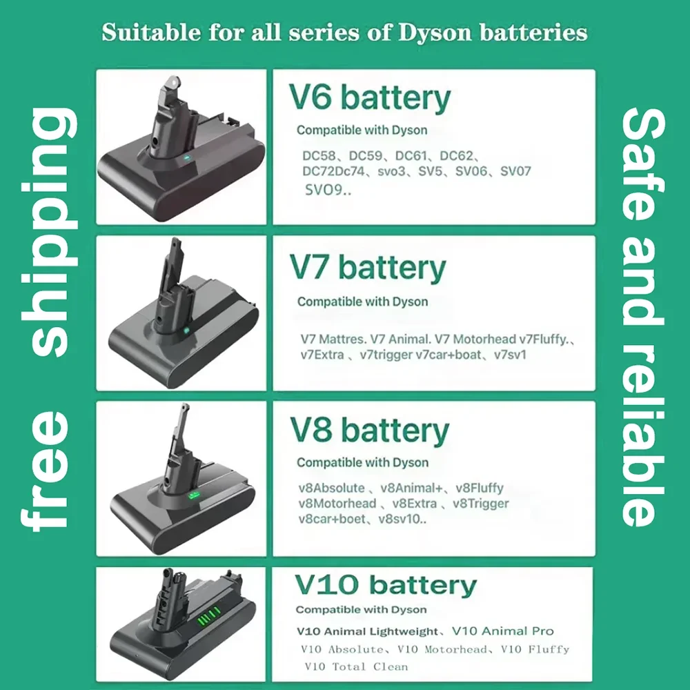 8000mAh for Dyson V6 V7 V8 V10 Rechargeable Bateria SV10 SV11 SV12 SV09 Vacuum Cleaner Battery DC58 Battery for Sony Battery Cel