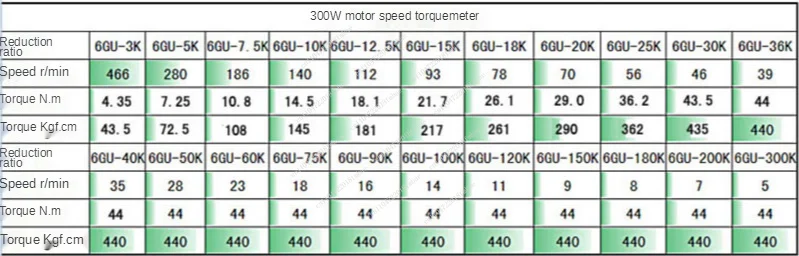 

300W AC Gear Motor. with Gear Reduction Box. Model 6GU3K - 300K