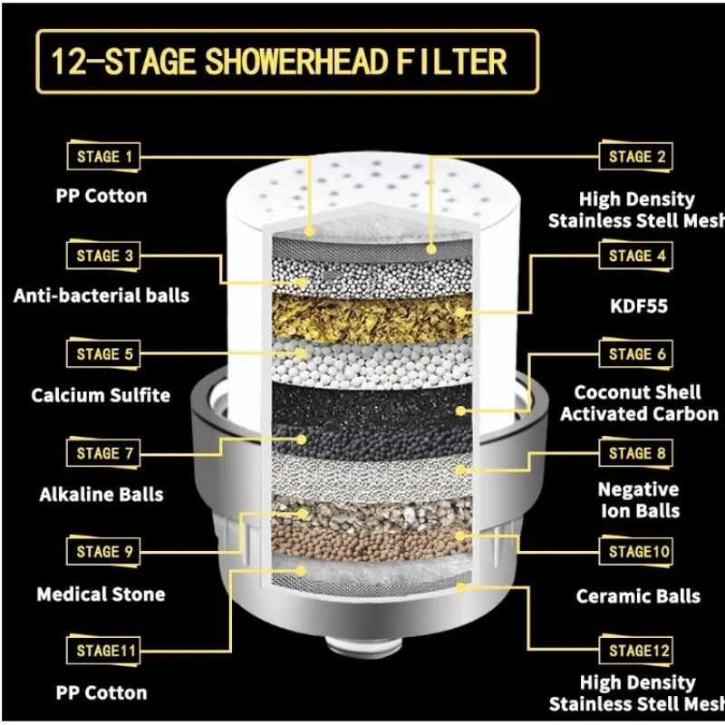Eco-Friendly Shower Filter Innovative Water Filtration System Excellent Faucet Water Filters for Clean Water, Sustainable Living