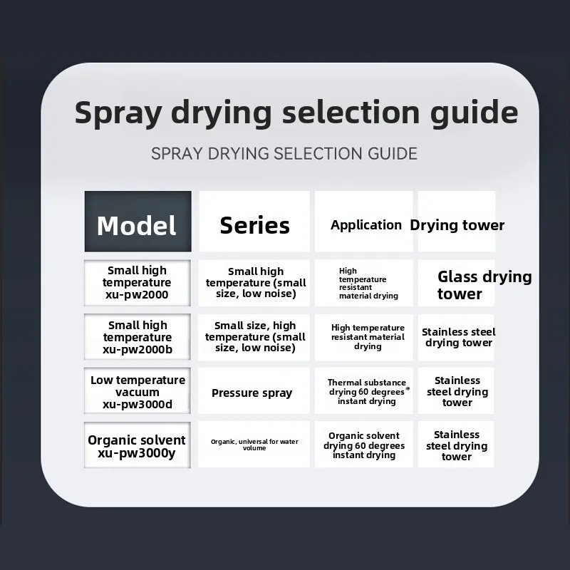 Analytical Cow Technology Laboratory Spray Small Stainless Steel High-Speed Centrifugal Atomization Dryer Equipment