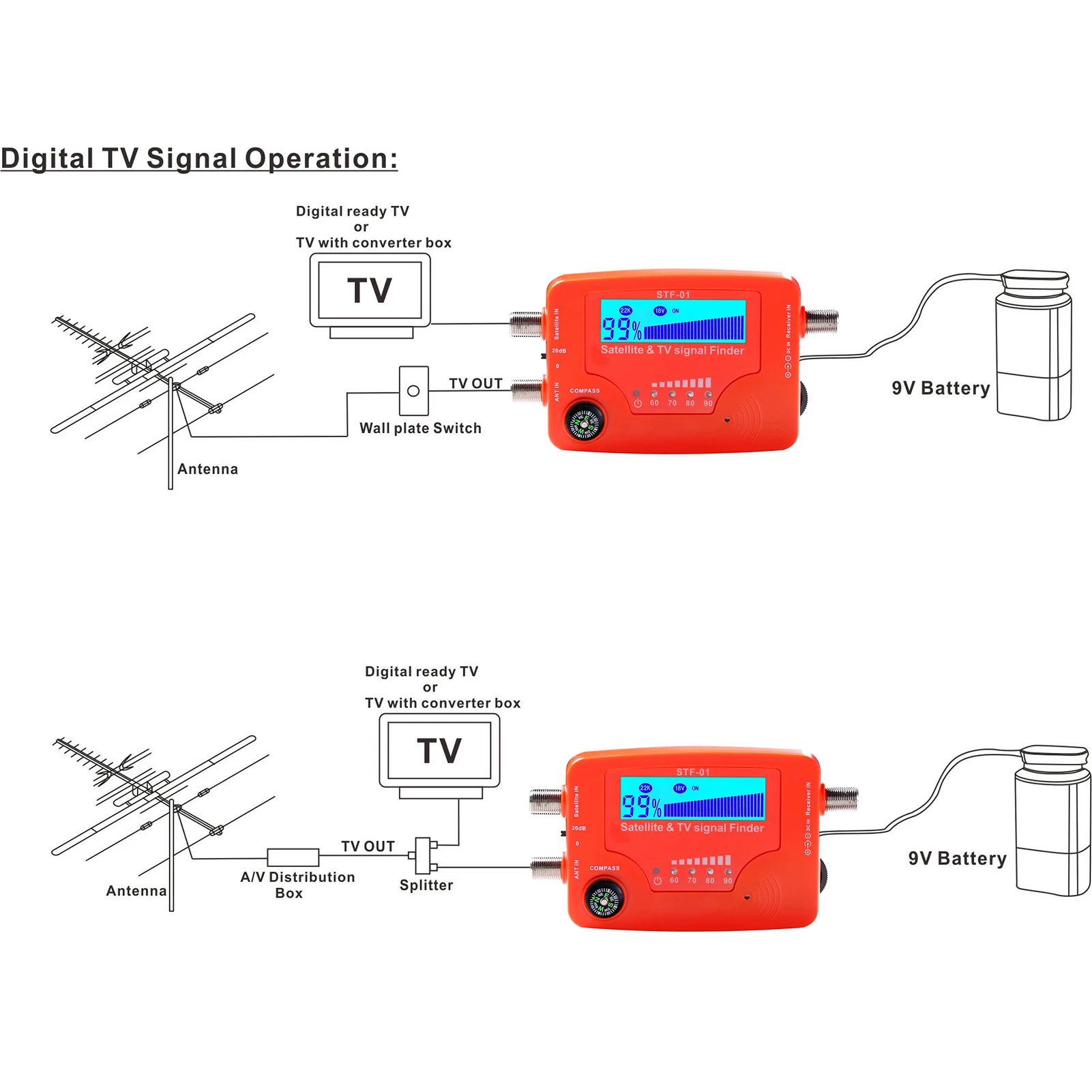 Misuratore Di Segnale TV Portatile Con Display LED E Bussola – Rilevatore Di Intensità 40-862 MHz, Alimentazione 9V - 3