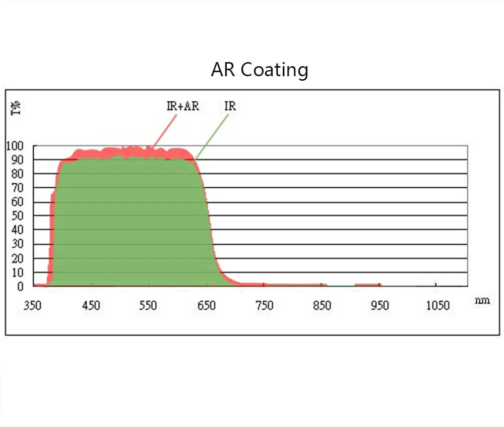 NIR Blocking 650nm IR-Cut Raspberry Pi HQ Camera Filter Rectangular=8.9 * 8.9mm Thickness-1.0 MM 1PCS