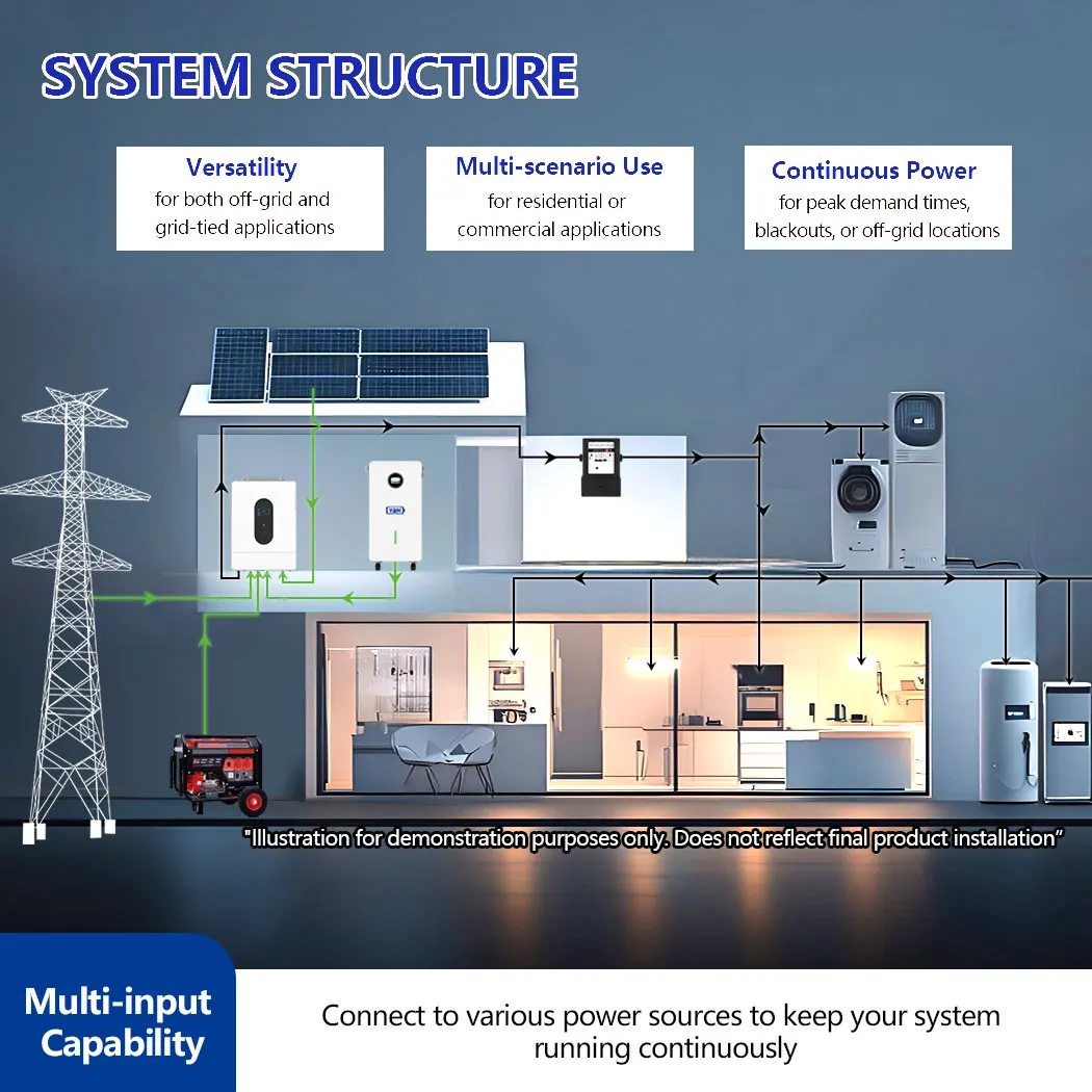 Y&H 12KW Hybrid Solar Inverter 48V Split Phase 120V/240V Parallel Inverter On/Off Grid Inverter MPPT 200A Solar Charge Controll