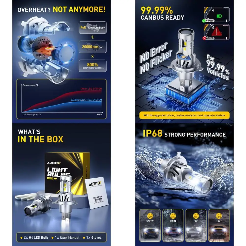 

H4 LED Bulb, 9003 Light Bulbs, 48000LM, Long Lasting, Dual Turbo Cooling Fan, Plug N Play, 3MIN Installation, 50000+hrs Lifespan