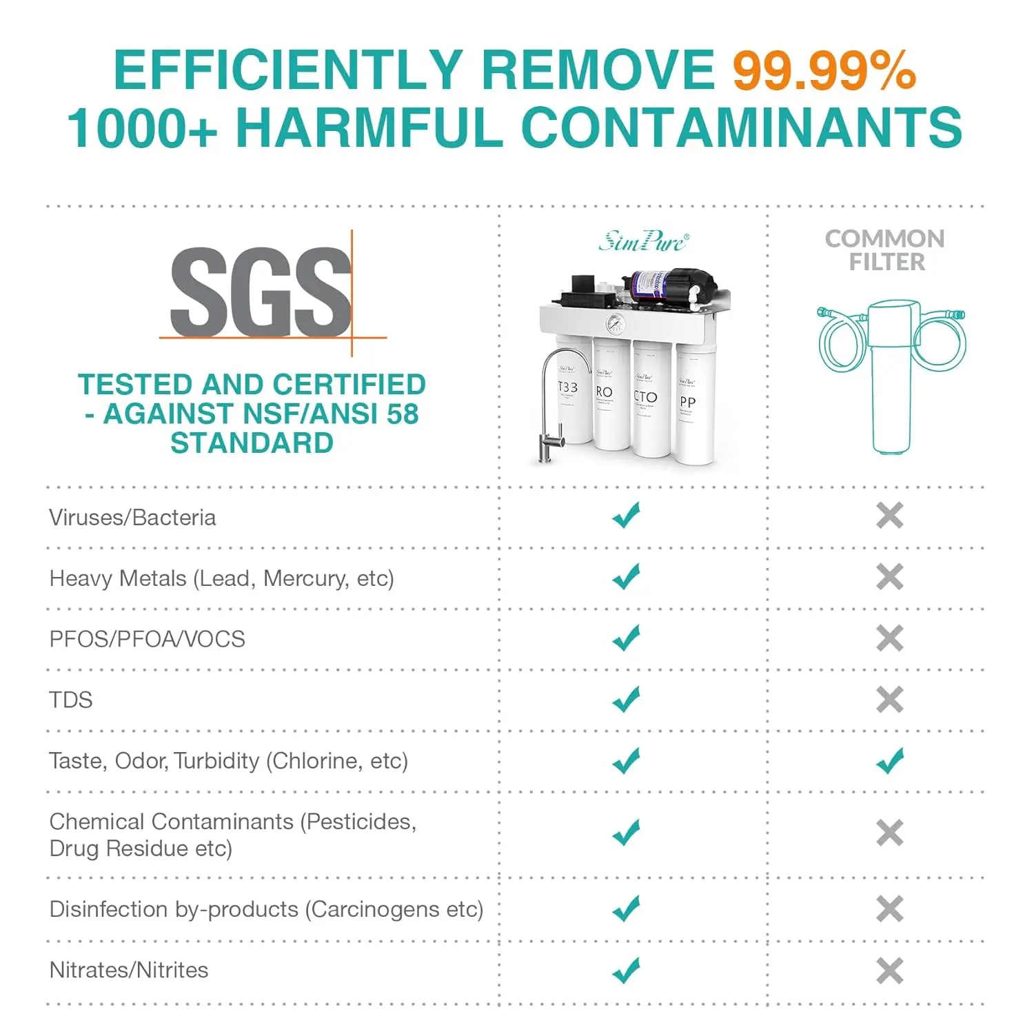 Sistema de osmose reversa UV sem tanque, NSF, certificado ANSI 58, próximo de 0 TDS, sem BPA, 1.5:1 puro para drenagem, bomba embutida