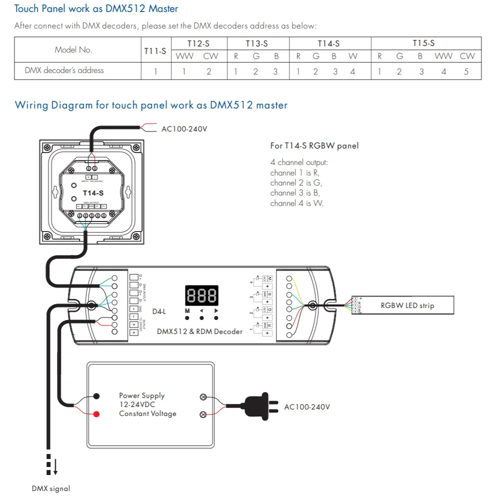 1 Zone Dimming Glass Touch Panel DMX512 Master AC 100-240V CCT/RGB/RGBW/RGBCCT LED Light Dimmer Switch 2.4G RF Remote Control