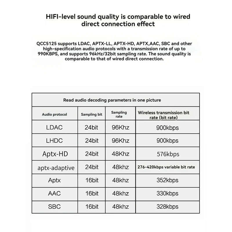 JABS QCC5125 Bluetooth 5.1 Decoder Board Fever-Grade Decoding Board APTX LDAC Lossless HIFI HD Sound Quality