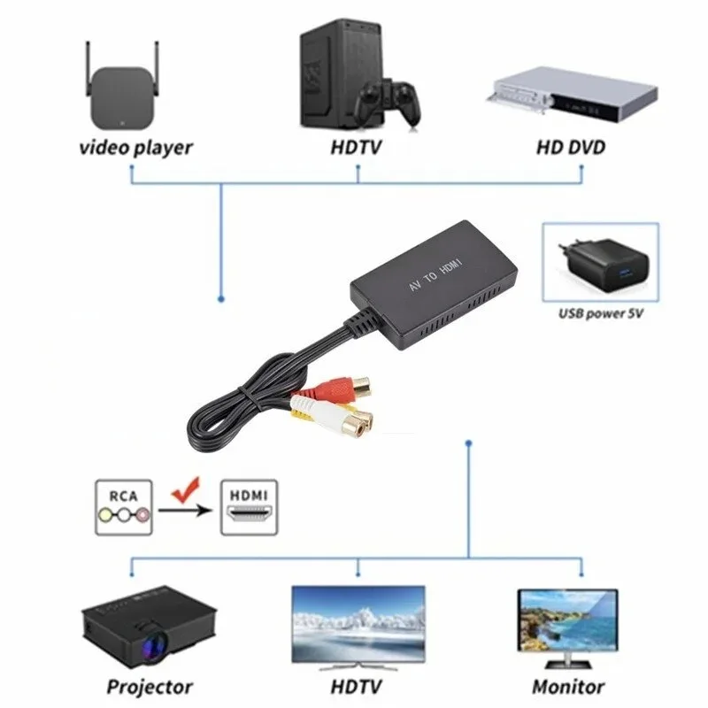 GRWIBEOU RCA to HDMI Converter Composite to HDMI Adapter Support 1080P PAL/NTSC Compatible with PS one PS2 PS3 STB Xbox VHS VCR