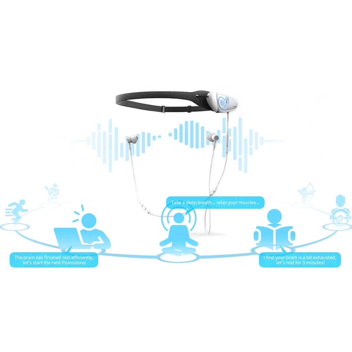 Macrotellect 브레인링크 조정 뇌파 감지 스마트 블루투스 이어폰, 아두이노 SDK용 뇌 웨어러블 EEG 모듈