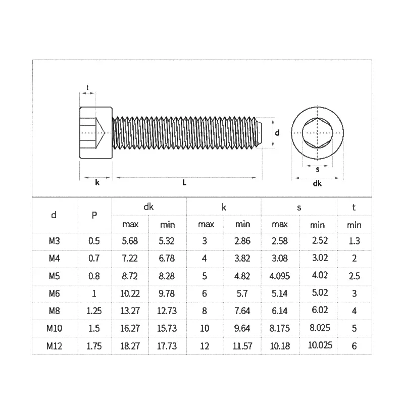 M3 M4 M5 M6 M8 M10 …