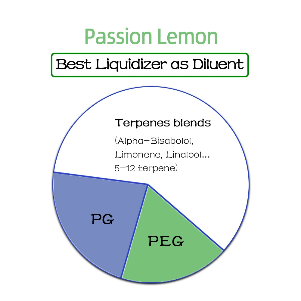 1 زجاجة جديد وصول العاطفة الليمون تربين مزيج النفط السائل كما مخفف للشمع و الصنوبري و تحطيم للحفاظ على تدفقات ناعمة