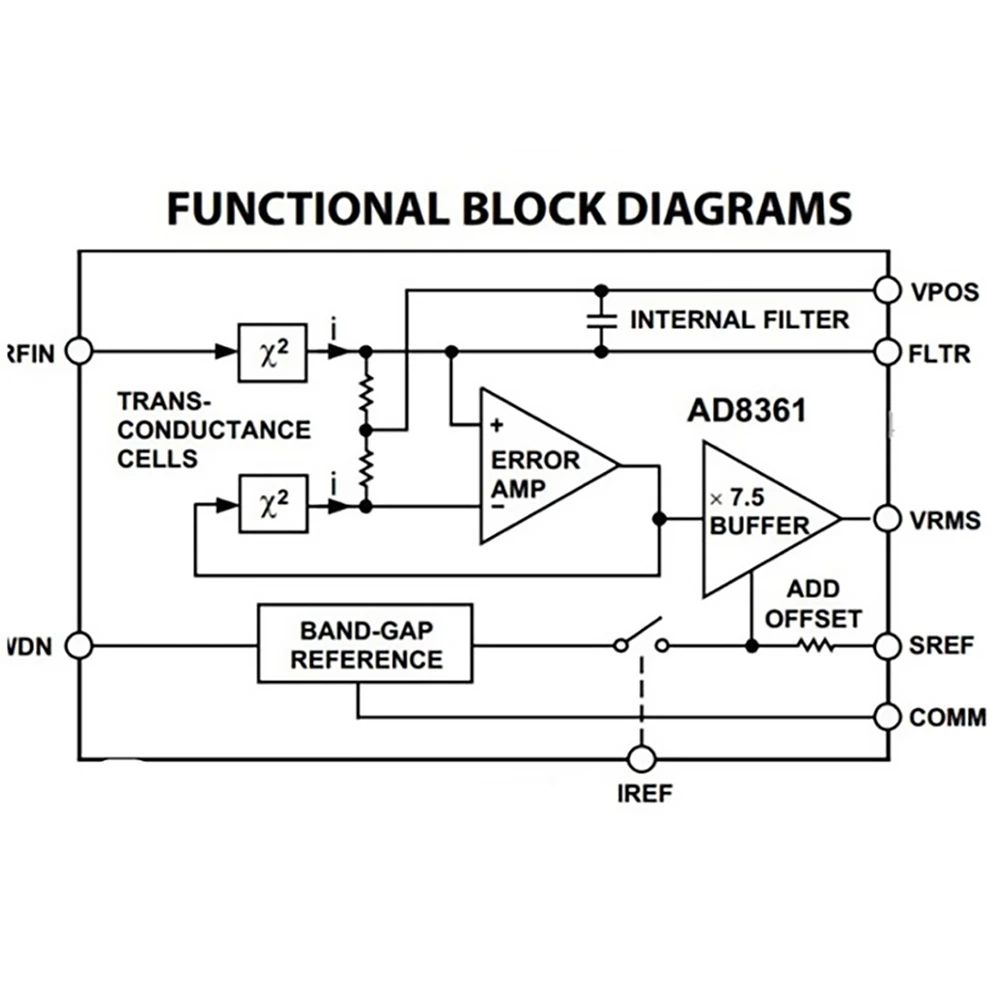 AD8361 Rilevatore a microonde AM Rilevatore di 0,1-2,5 GHz Ampiezza e L47R