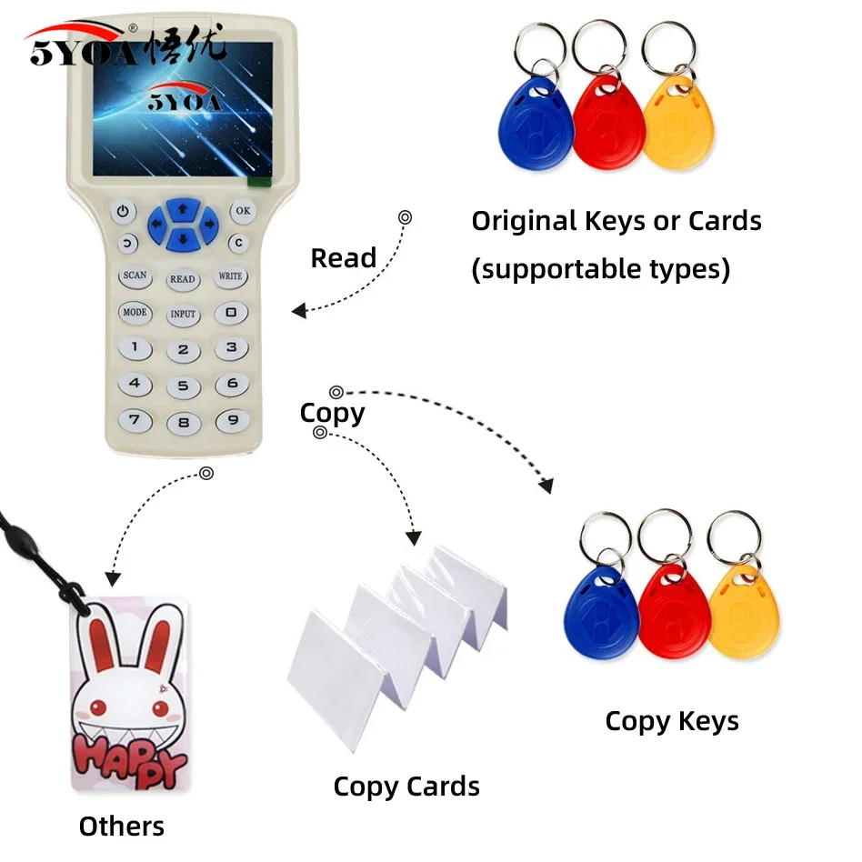 5YOA IDICW01 RFID Reader Writer Copier Duplicator IC ID With USB Cable For 125KHz 13.56MHz Cards LCD Screen Duplicator English